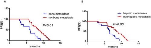 Evaluation of Efficacy and Safety in First-Line Treatment Methods for Extensive-Stage Small Cell Lung Cancer: A Comprehensive Comparative Study of Chemotherapy, Targeted Therapy Combined With Chemotherapy, and Immunotherapy Combined With Chemotherapy