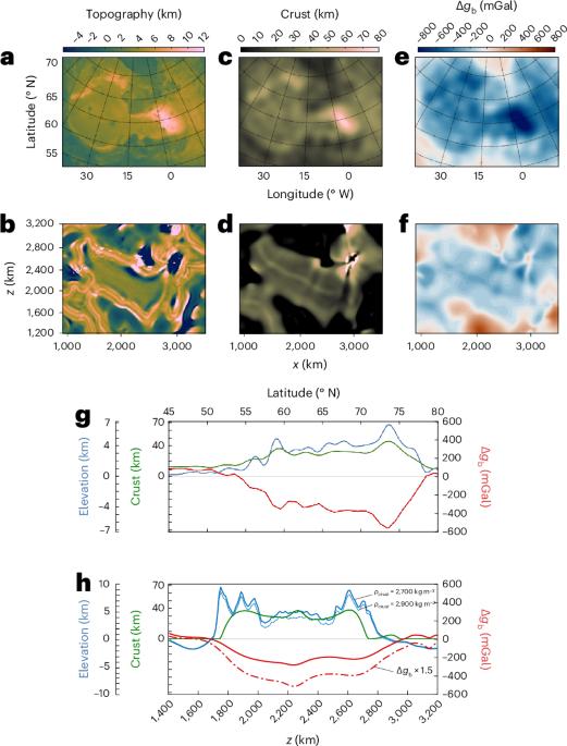 Plateau formation on Venus similar to early continent formation on Earth