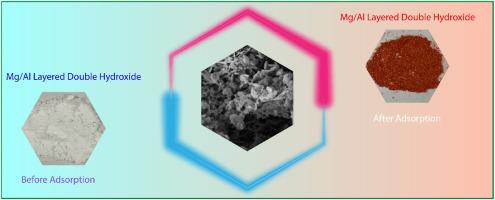 Unmodified Mg/Al layered double hydroxide clay with versatile and specific adsorption capacity over high spectrum type of harmful contaminants