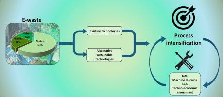 Process intensification in metal recovery from solid waste: Challenges, opportunities and recent advances