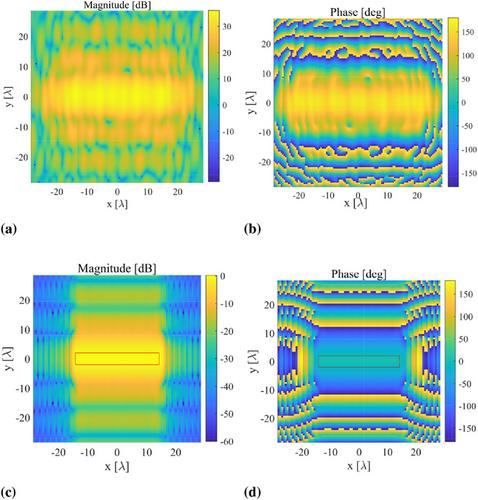 Sub-6 GHz plane wave generator design for automotive antenna over-the-air testing