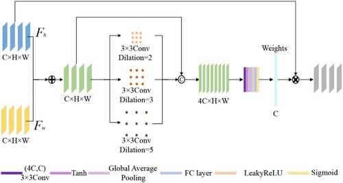 DBAD: Dual branch reconstruction for industrial anomaly detection