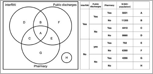 Estimating the Prevalence of Dementia in New Zealand Using Capture-Recapture Analysis on Routinely Collected Health Data