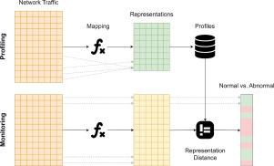 IoT-PRIDS: Leveraging packet representations for intrusion detection in IoT networks