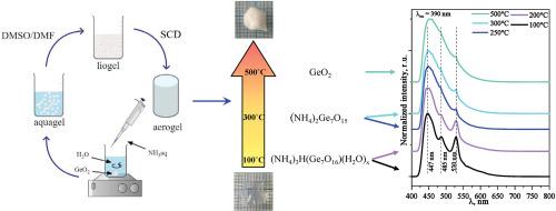 One simple approach to novel germania and germanate aerogels