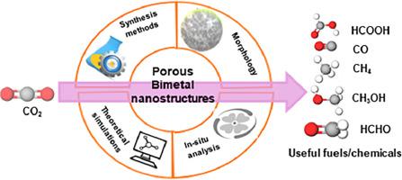 The advancement of porous bimetal nanostructures for electrochemical CO2 utilization to valuable products: Experimental and theoretical insights