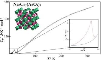 Thermodynamics of Na3Cr2(AsO4)3 with garnet structure