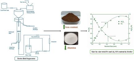 Modelling of size recovery curves for minerals in teeter bed separator for processing iron ore fines