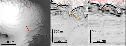 Mars' North Polar Spiral Trough Migration Paths as Revealed Through 3D Radar Mapping