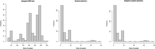 Adaptive Multiple Comparisons With the Best