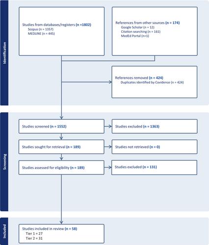 How are medical students learning to care for patients with intellectual disabilities? A scoping review