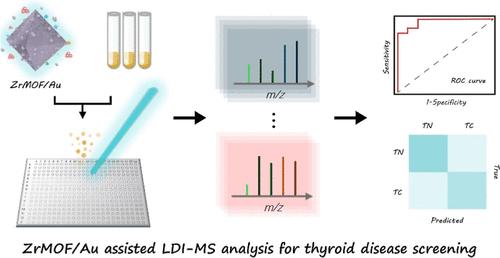 High-Performance Metabolic Profiling of High-Risk Thyroid Nodules by ZrMOF Hybrids