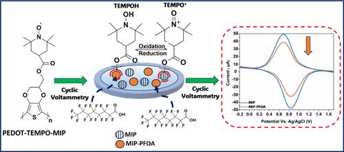 Novel Conductive and Redox-Active Molecularly Imprinted Polymer for Direct Quantification of Perfluorooctanoic Acid