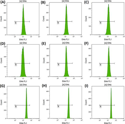 Changes in Red Cell Morphology and Haematological Laboratory Parameters Associated With Alectinib