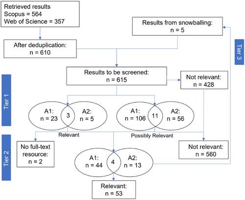 Risk factors affecting the food safety risk in food business operations for risk-based inspection: A systematic review