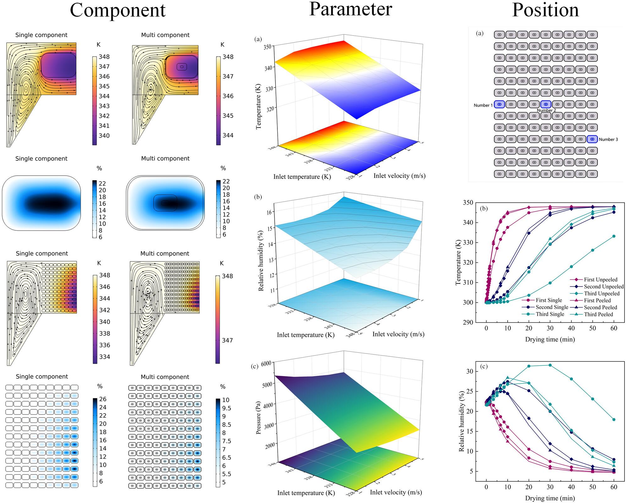 Research on drying characteristics of corn kernel based on COMSOL porous media model