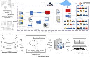 Generation and deployment of honeytokens in relational databases for cyber deception