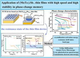 Application of (MoTe2)xSb1-x thin films with high speed and high stability in phase-change memory