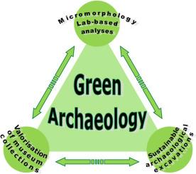 Integrating musealized archaeological sediment collections into current geoarchaeological analytical frameworks for sustainable research practices