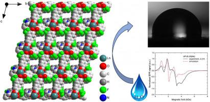 Lanthanide-based F-MOFs: Structure, hydrolytic stability, spectral and magnetic properties