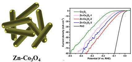 Low Zn-doped Co3O4 nanorods for enhanced hydrogen evolution reaction