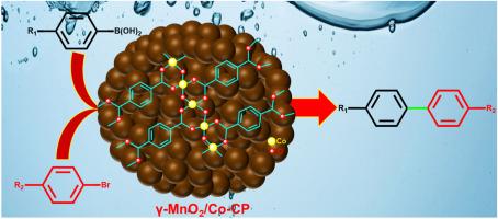 Novel Co-CP/γ-MnO2 composite as a powerful catalyst for C–C Suzuki coupling reaction