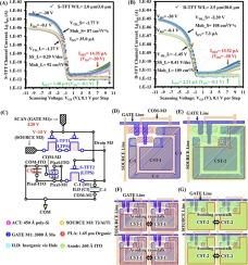 Development of low-temperature polycrystalline silicon process and novel 2T2C driving circuits for electric paper