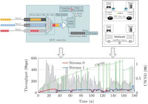 Exploiting stream scheduling in QUIC: Performance assessment over wireless connectivity scenarios