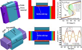 Interface traps in the sub-3 nm technology node: A comprehensive analysis and benchmarking of negative capacitance FinFET and nanosheet FETs - A reliability perspective from device to circuit level