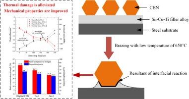 Interfacial microstructure and mechanical properties of CBN brazed in a continuous tunnel furnace with low-temperature Sn-Cu-Ti filler alloy