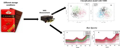 Physico-chemical and chemometric analysis of milk chocolate sold in Ghana using NIR spectroscopy