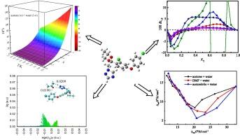 Difenoconazole solubility in acetonitrile/N,N-dimethylformamide/acetone + water and quantum chemistry study into inter/intra-molecular interactions