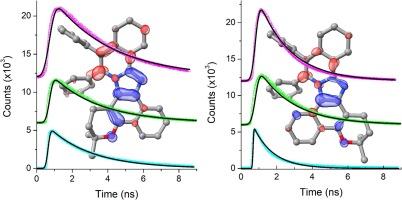 Dependence of photophysical properties on stereoisomers: The case of nonsymmetric 2-aryl(benz)imidazole-annulated derivatives