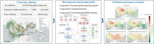 Predicting long-term air pollutant concentrations through deep learning-based integration of heterogeneous urban data