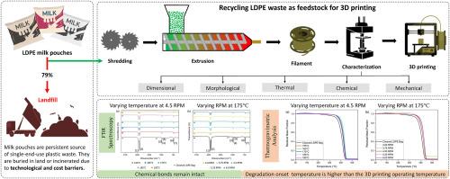 Recycling, thermophysical characterisation and assessment of low-density polythene waste as feedstock for 3D printing