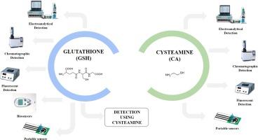 Unveiling thiol biomarkers: Glutathione and cysteamine