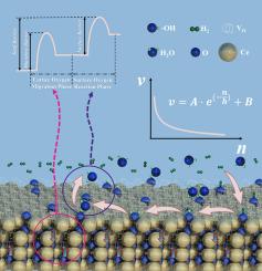 Developing a dynamic oxygen migration-release model for enhanced understanding of Ce-materials reactivity