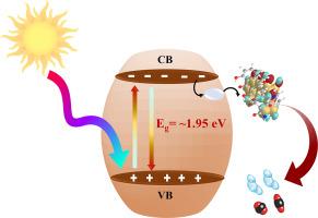 Synthesis of waste derived bimetallic (Fe/Ca) Oxy-iodide (WD-BMOX) encapsulated with PVDF based nanosphere (WD-BMOX-P) as solar active agent: An efficient photodegradation of antibiotic