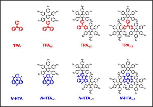 Tandem mass spectrometry of π-expanded triphenylamine and N-heterotriangulene scaffolds: Radical cation versus silver(I) adduct