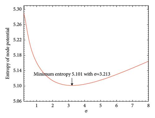 Recognizing Critical Stations in Urban Rail Transit Networks Based on the PCA-TPE Method: Shanghai Metro as an Example