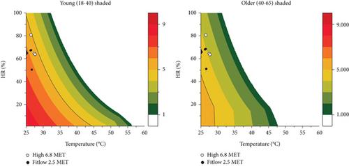 Calculating Comfort Indexes and Applying Comfort Models to Predict Thermal Sensation Vote in Sports Centres