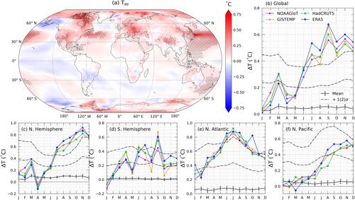 IMO2020 Regulations Accelerate Global Warming by up to 3 Years in UKESM1