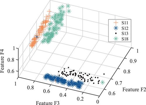 Power quality disturbance signal classification in microgrid based on kernel extreme learning machine