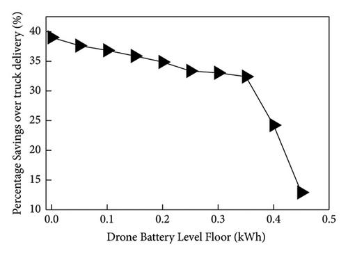 Drone-Assisted Long-Distance Delivery of Medical Supplies with Recharging Stations in Rural Communities