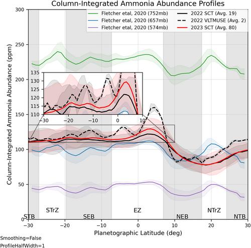 Spatial Variations of Jovian Tropospheric Ammonia via Ground-Based Imaging