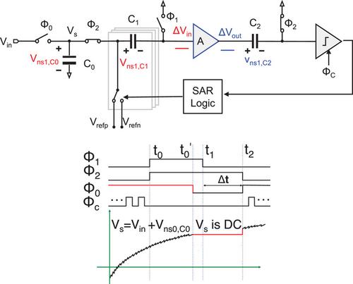 An improved kT/C noise cancellation technique with presampling for high-speed SAR ADCs