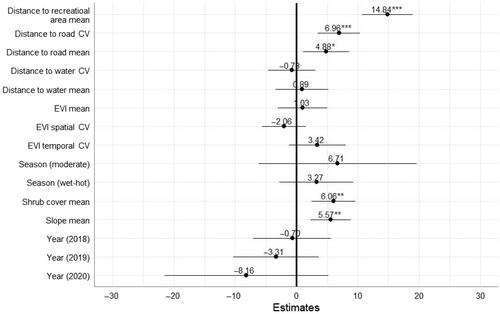 Resource availability and heterogeneity affect space use and resource selection of a feral ungulate