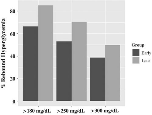 Management of diabetic ketoacidosis in children: Does early insulin glargine help improve outcomes?