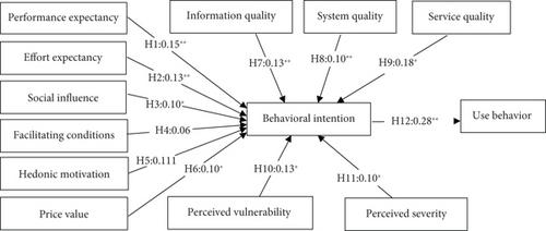 Factors Influencing Consumers’ Acceptance of Smartphone Diet Applications: An Integrated Model