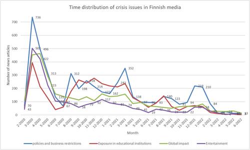 Leveraging NLP for crisis communication management: A case study of news media analysis of the COVID-19 pandemic in two Nordic countries